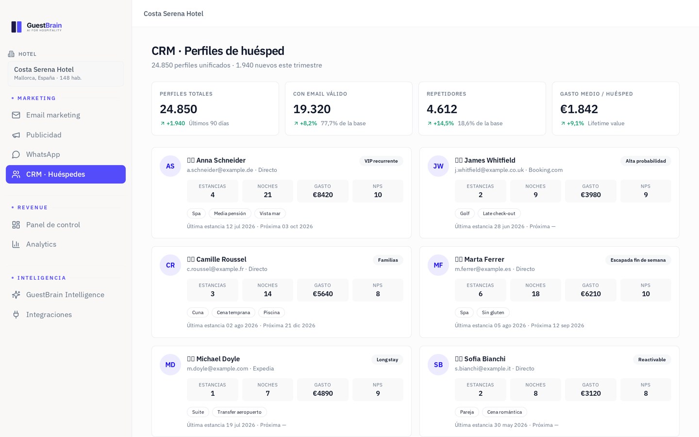 Conoce a cada huésped